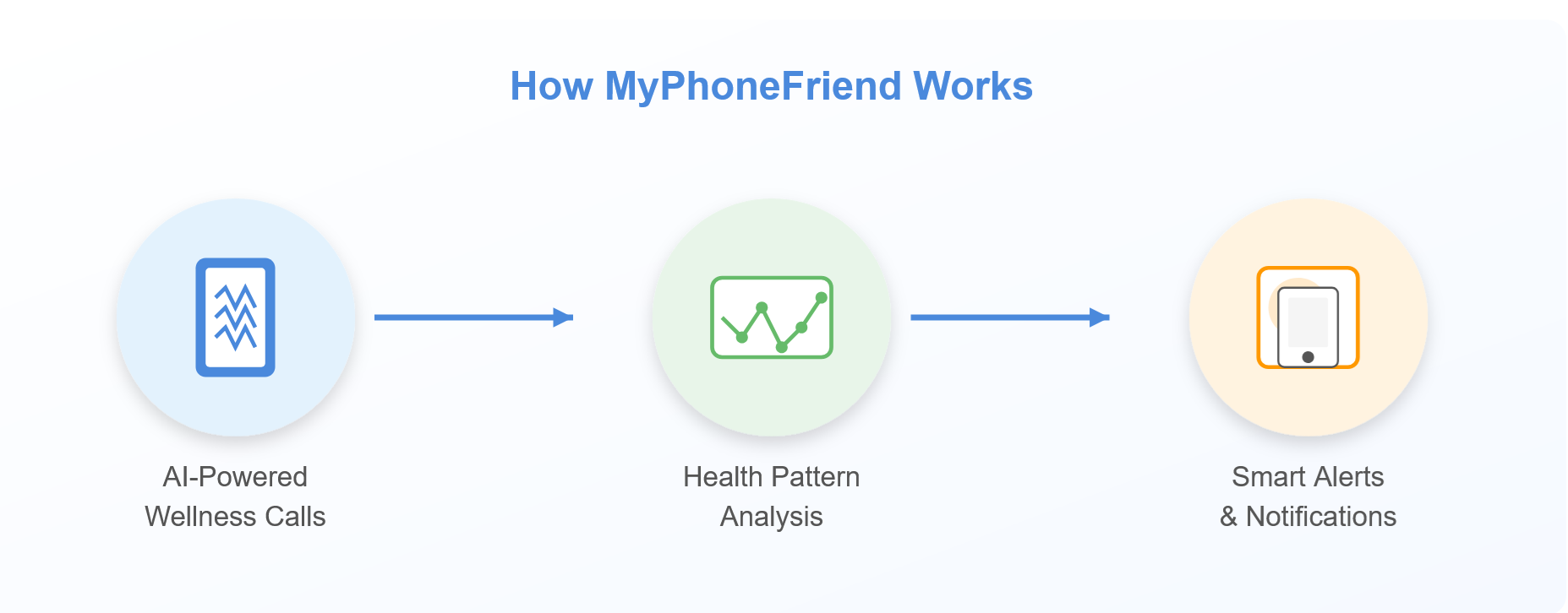 Bianca Wellness Horizontal Logo